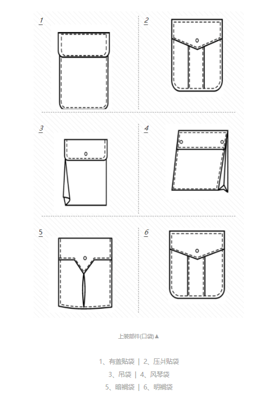 华联服装成品部位、部件名词术语百科