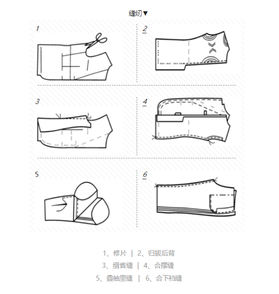 华联服装工艺操作名词术语百科