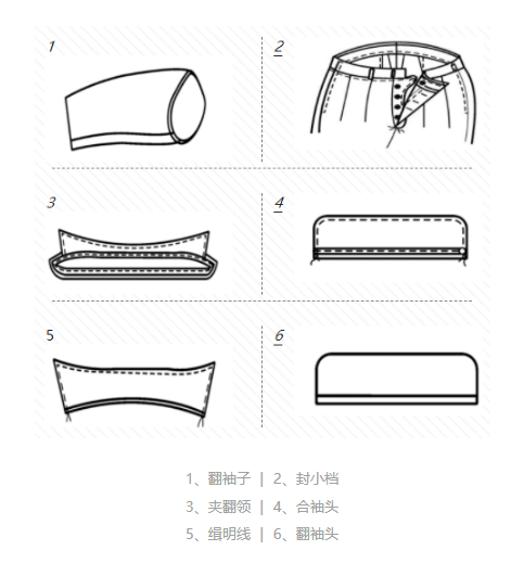 华联服装工艺操作名词术语百科