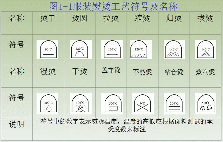 华联服装工艺操作名词术语百科