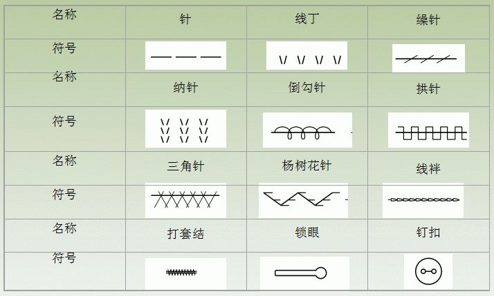 华联服装工艺操作名词术语百科