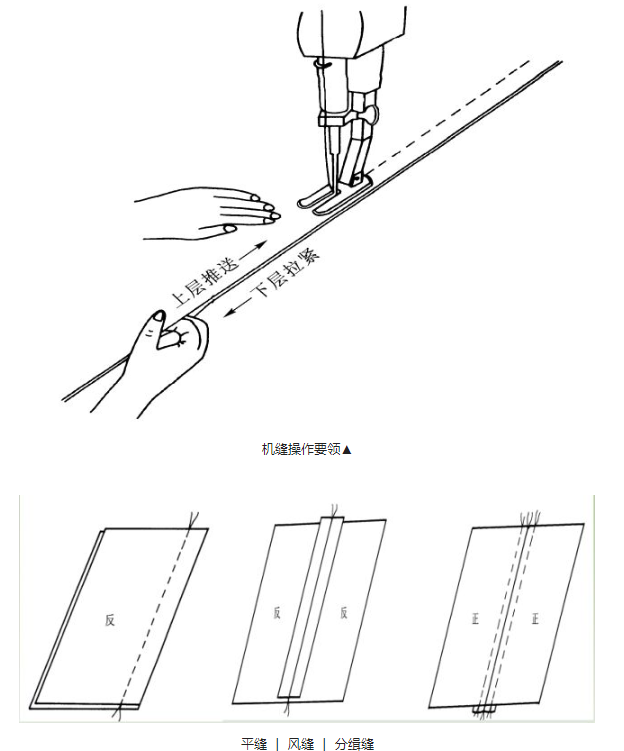 华联服装工艺操作名词术语百科