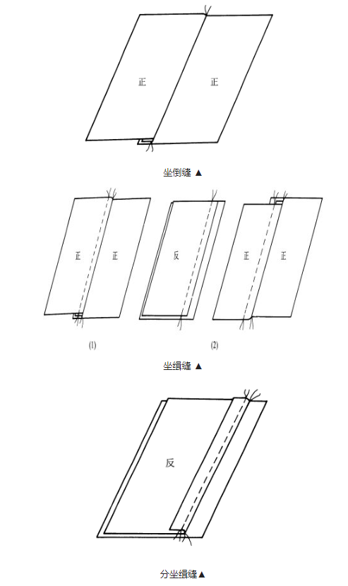 华联服装工艺操作名词术语百科