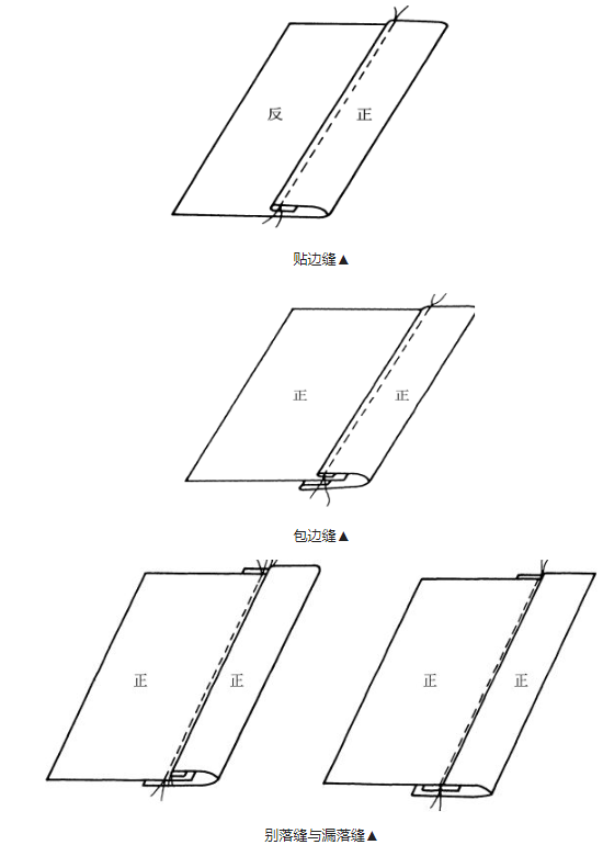 华联服装工艺操作名词术语百科