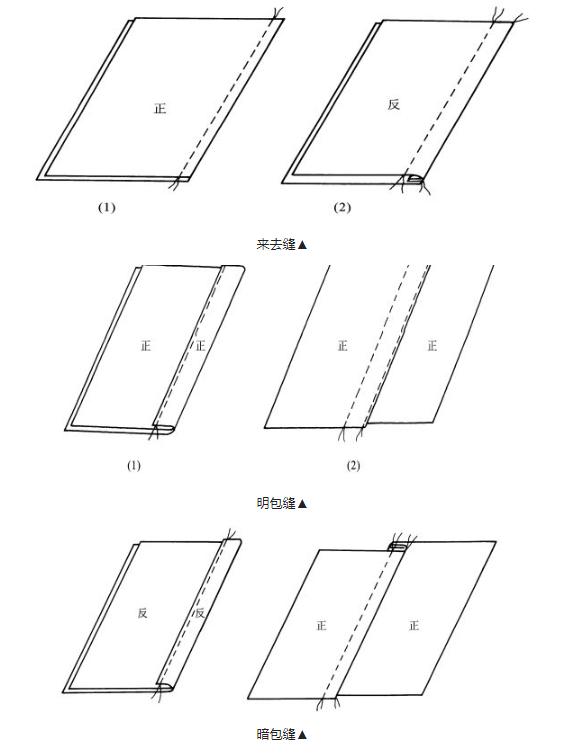 华联服装工艺操作名词术语百科