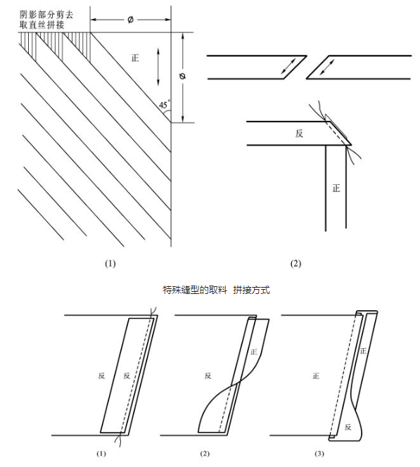 华联服装工艺操作名词术语百科