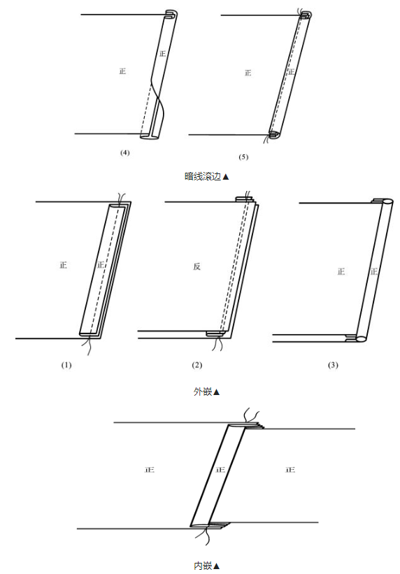 华联服装工艺操作名词术语百科