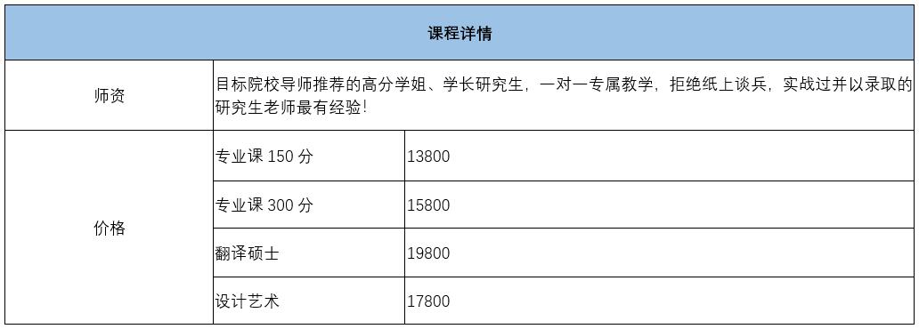 广州聚创考研一对一辅导收费表