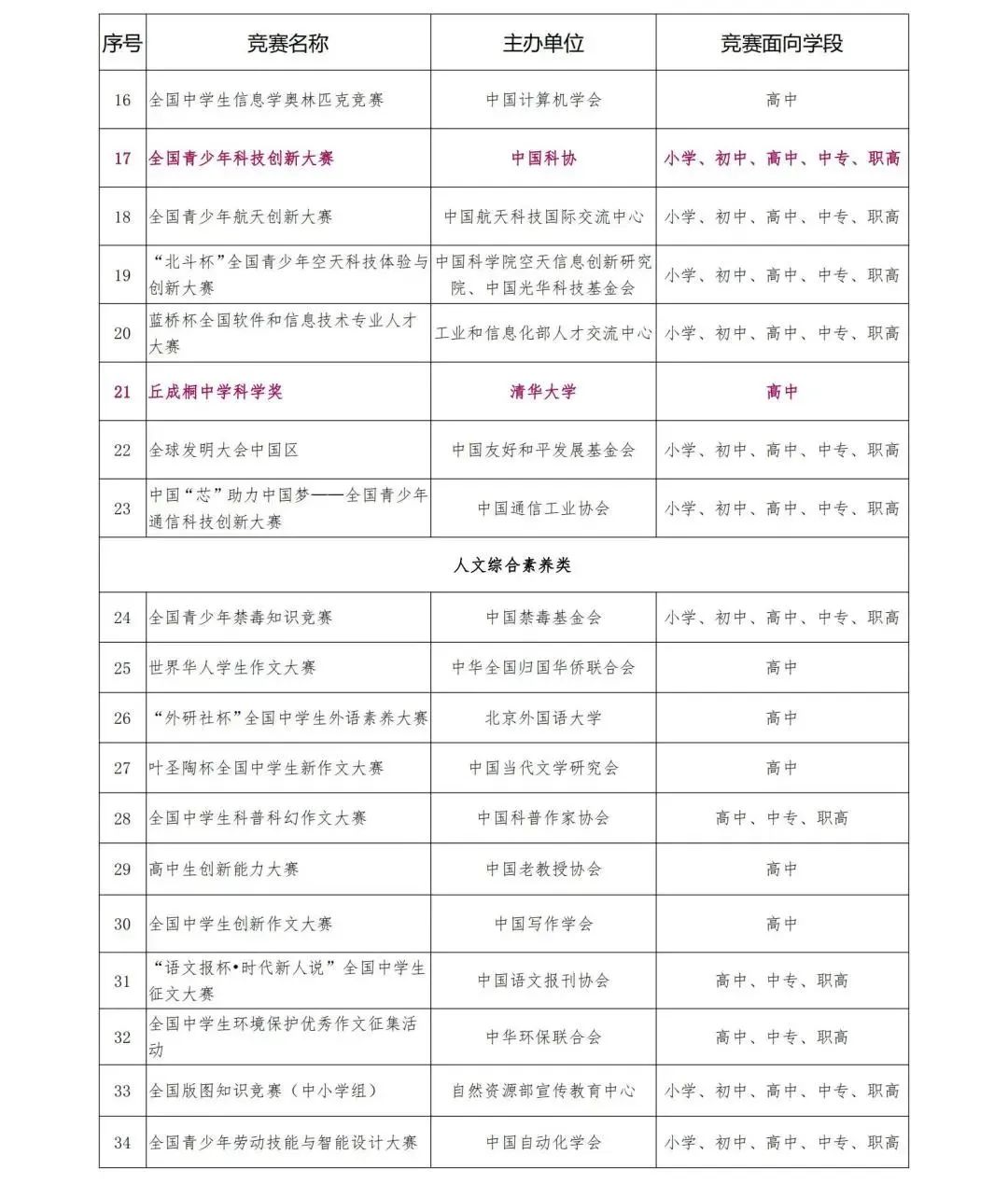 2022-2025中小學(xué)競(jìng)賽白名單