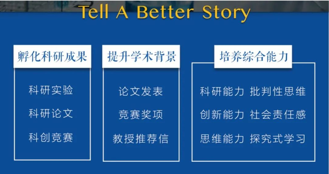 定制科研项目培训班