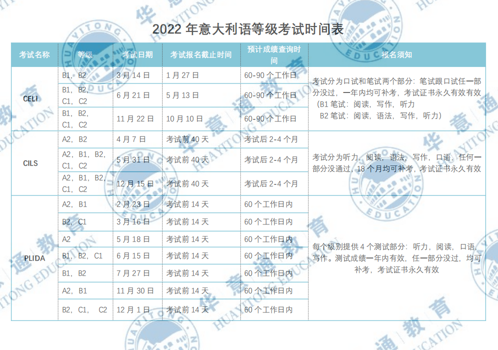 2022CILS考试成绩查询