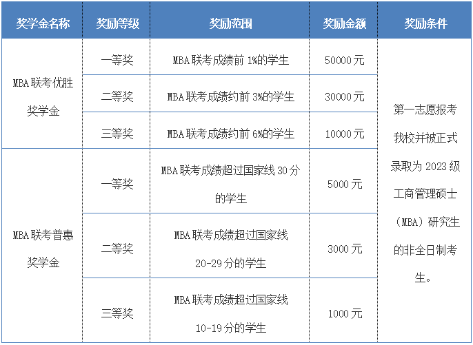 2023年北京交通大学MBA预面试公告