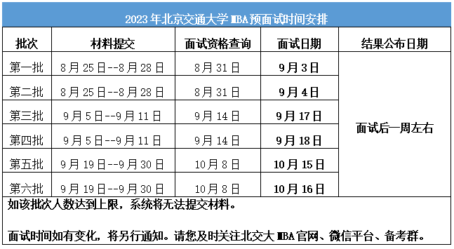 2023年北京交通大学MBA预面试公告