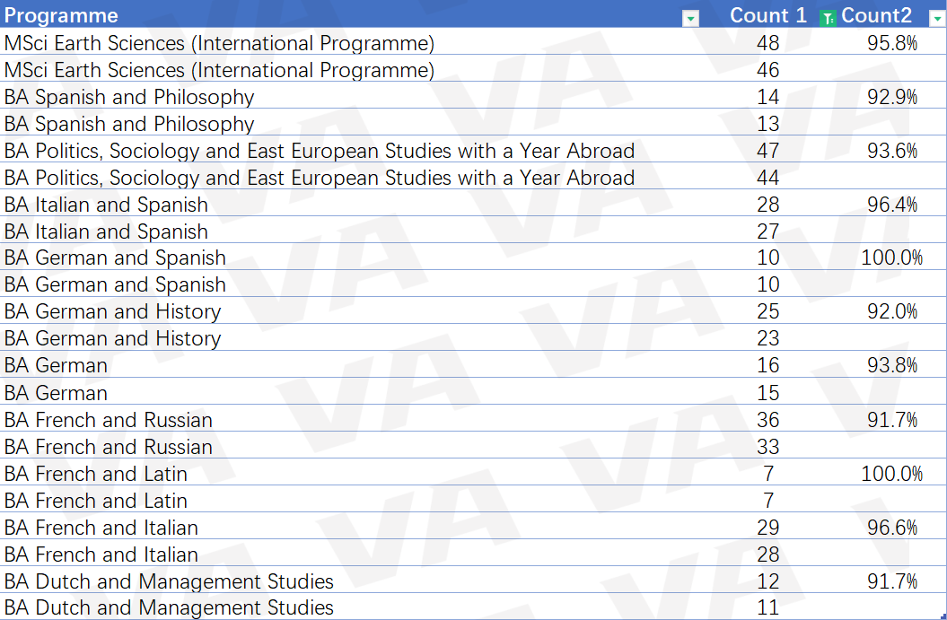 2023年ucl好申请吗？