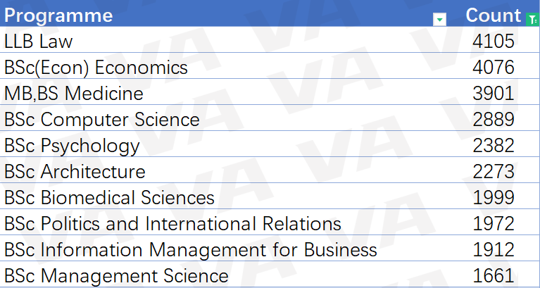 2023年ucl好申请吗？