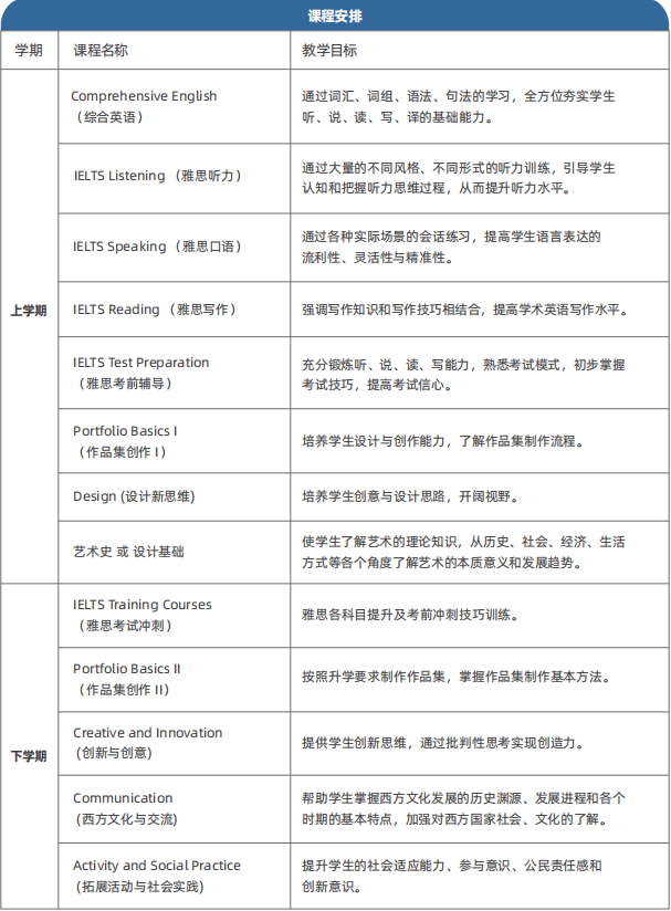 深大优舶英联邦艺术预科国际课程