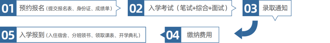 深大优舶英联邦艺术预科国际课程