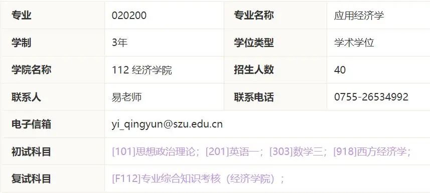 2023年深圳大学应用经济学考情分析