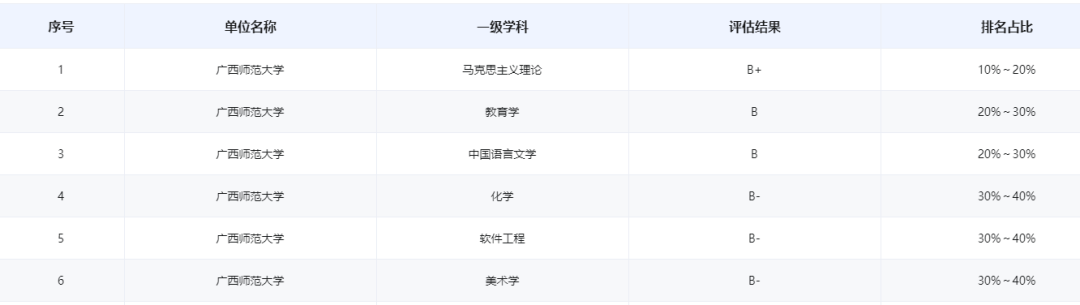 實(shí)力強(qiáng)勁的雙非考研院校推薦