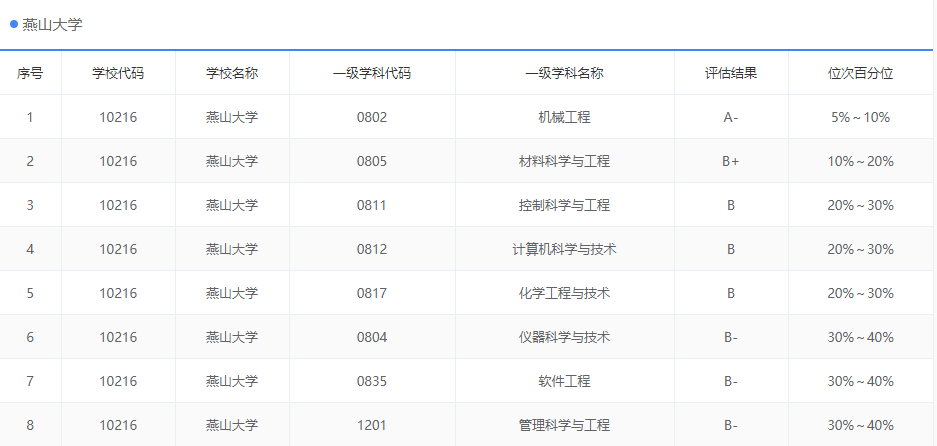 實(shí)力強(qiáng)勁的雙非考研院校推薦