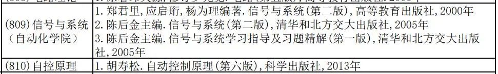 2023年廣東工業(yè)大學控制科學與工程指南