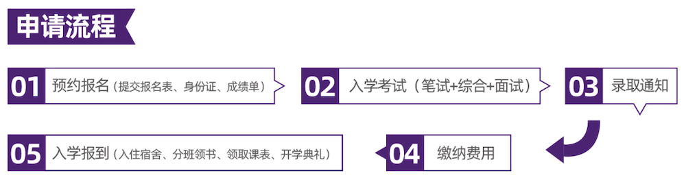 深大优舶留学服务中心英联邦国际预科课程2023年招生简章