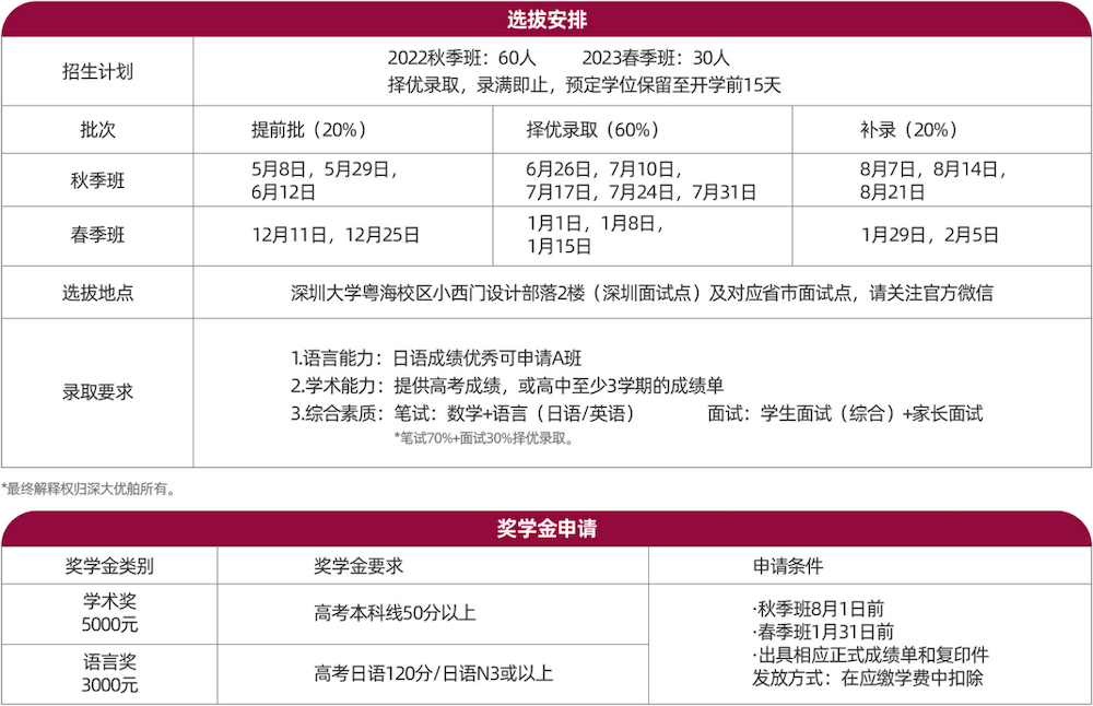 深大优舶留学服务中心日本留学国际课程2023学年招生简章