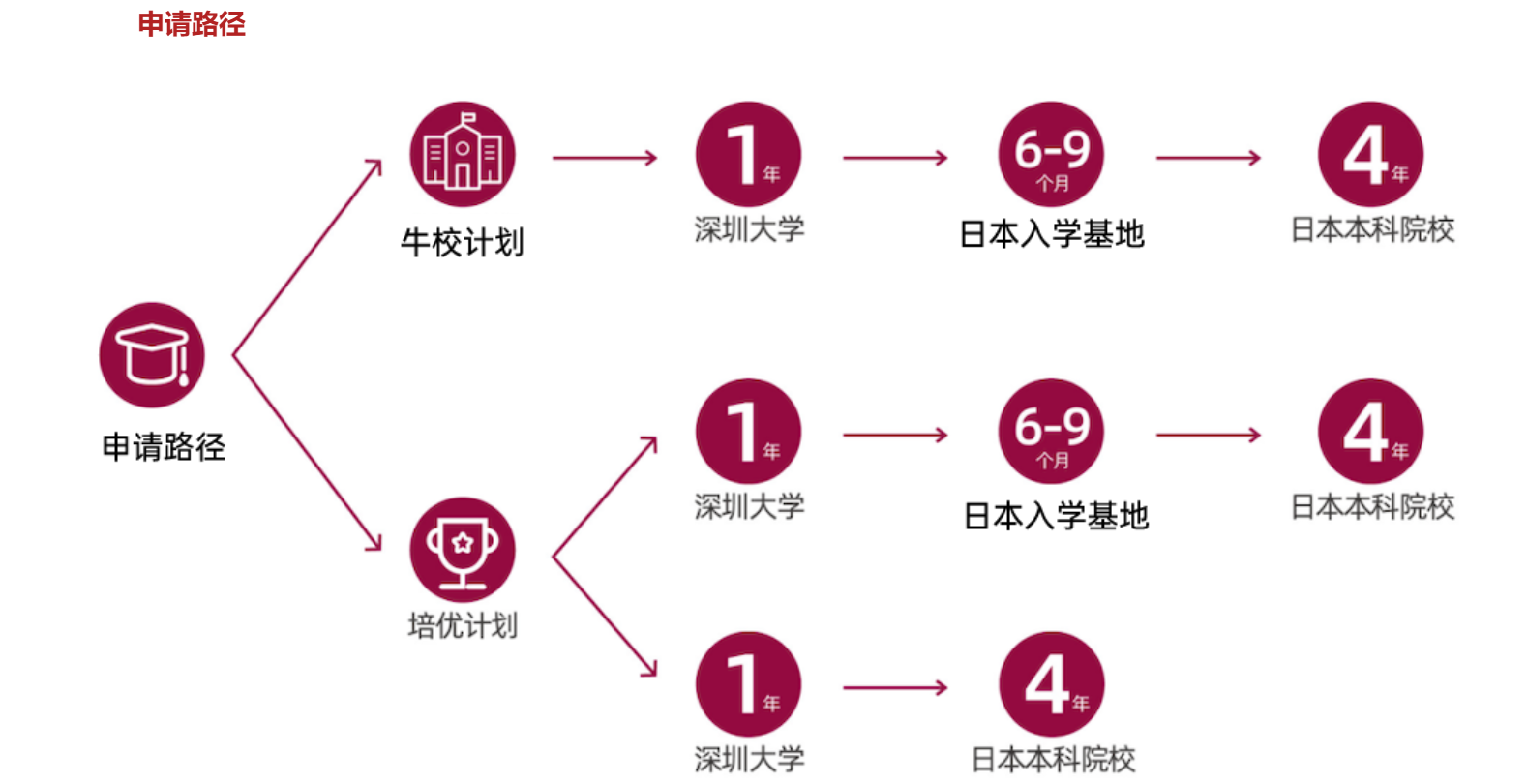 深大优舶留学服务中心日本留学国际课程2023学年招生简章