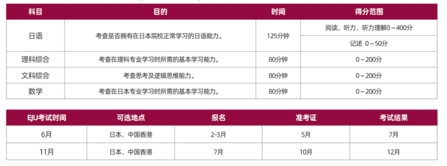 深大优舶留学服务中心日本留学国际课程2023学年招生简章