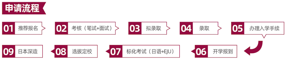 深大优舶留学服务中心日本留学国际课程2023学年招生简章