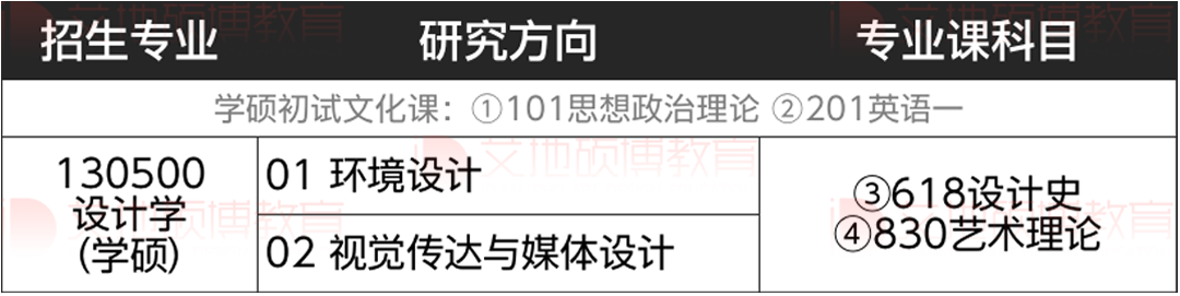 2023年集美大学美术设计考研解析