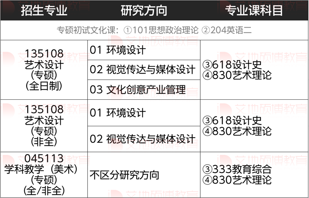 2023年集美大学美术设计考研解析