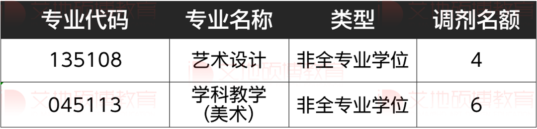 2023年集美大学美术设计考研解析