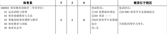 2023年河海大學(xué)體育教育訓(xùn)練專(zhuān)業(yè)考研分析