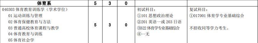 2023年河海大學(xué)體育教育訓(xùn)練專(zhuān)業(yè)考研分析