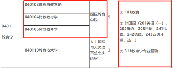 2023北京外国语大学教育学专业报考建议