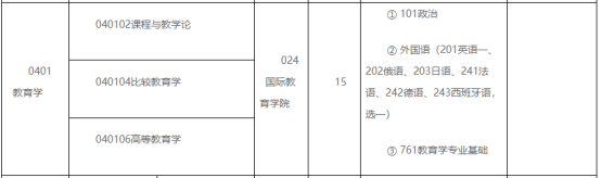 2023北京外国语大学教育学专业报考建议