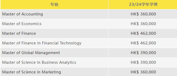 中国香港留学不同专业学费多少？