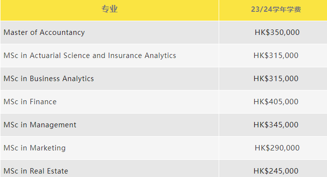 中国香港留学不同专业学费多少？