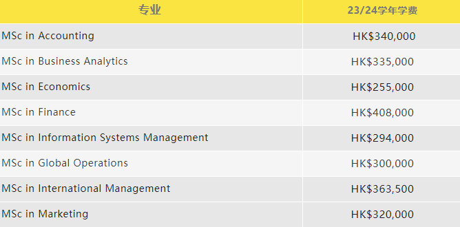 中国香港留学不同专业学费多少？