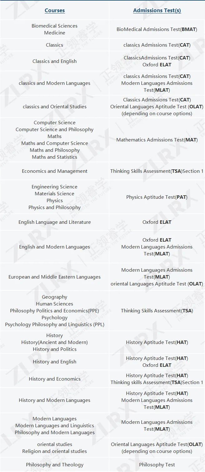 牛津笔试报名中，热门专业笔试考什么？