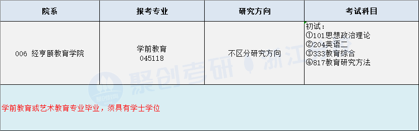 23考研杭州师范大学的学前教育专业报考建议