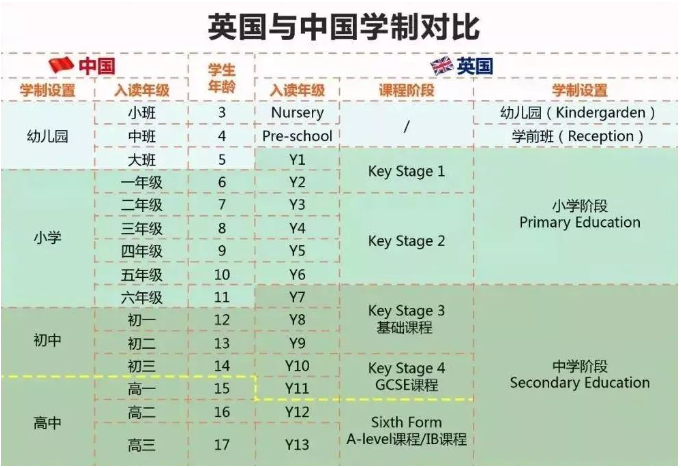 英国教育体系介绍