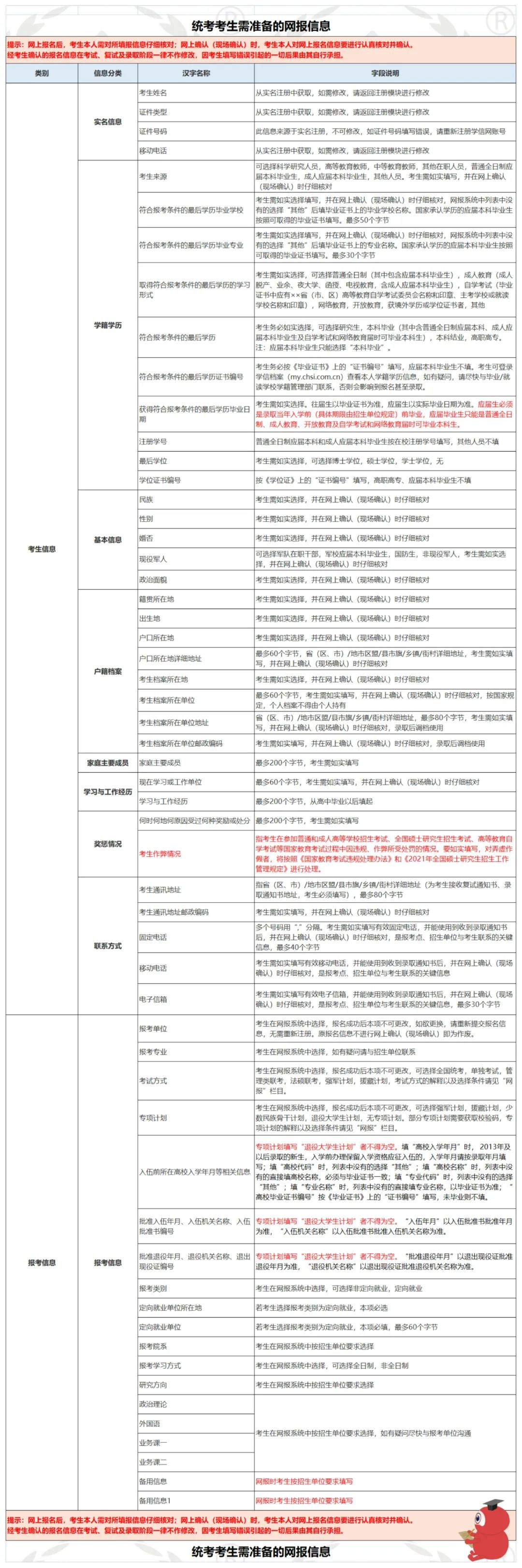 9月16日研招網開始填報考生基本信息匯總