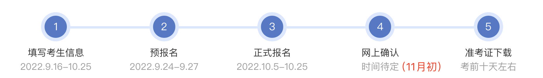 2023年研招网上海考生信息填写须知及填写指导