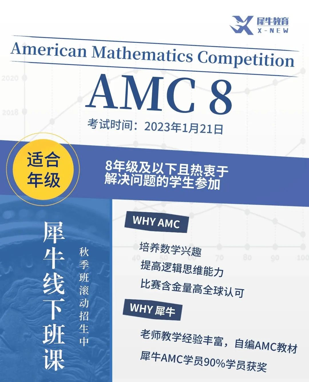 AMC8竞赛考哪些知识点？-上海犀牛教育