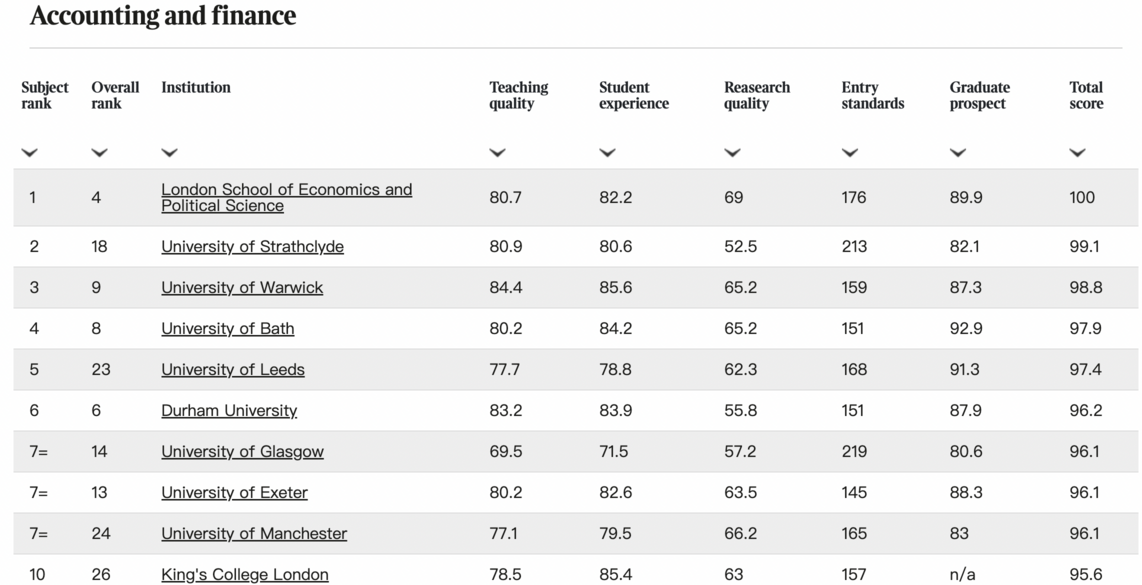 2023年TIMES排名一览