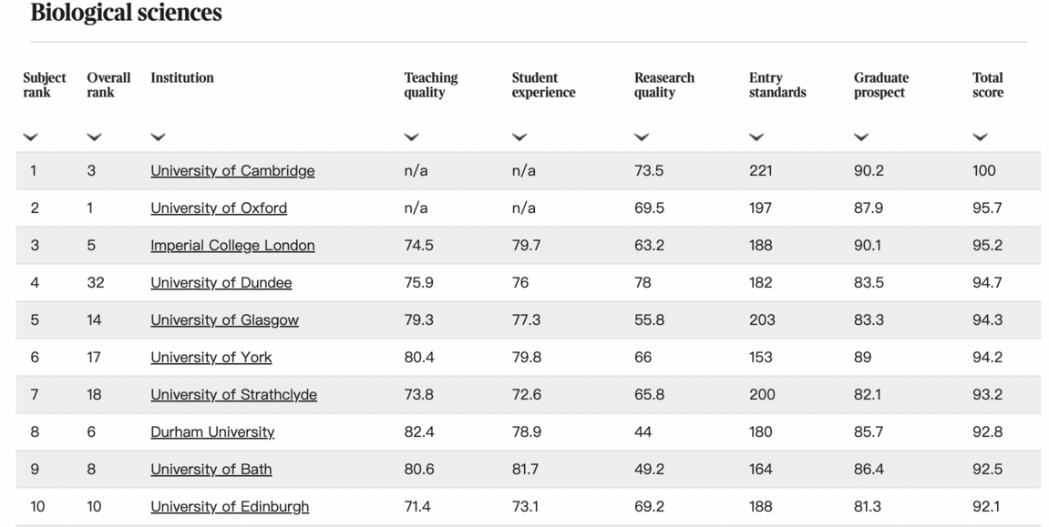 2023年TIMES排名一览