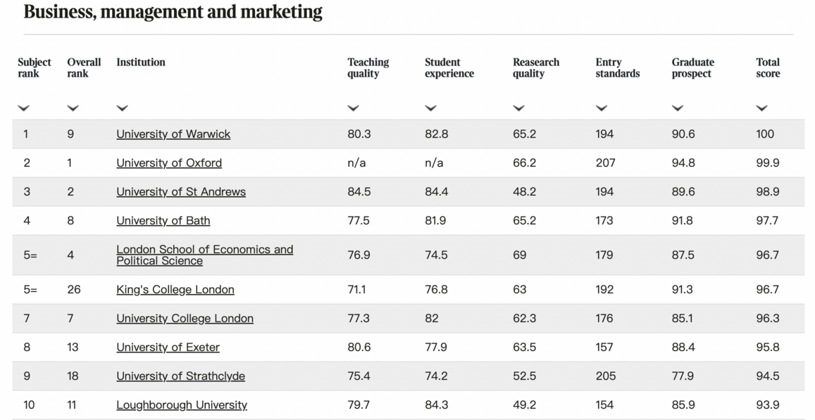 2023年TIMES排名一览