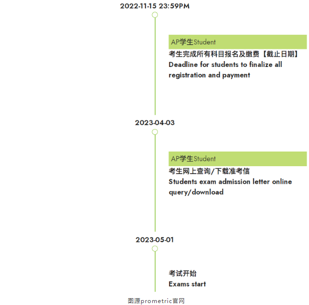 AP考試報(bào)名流程與注意事項(xiàng)-上海沃邦國(guó)際教育